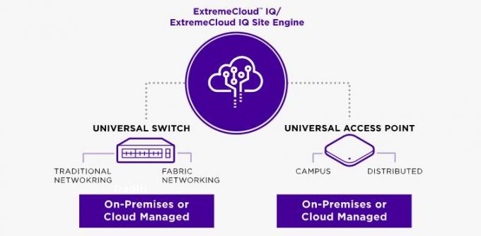 switch license  of Vx-9000 64x Extremexos Advanced Edge License Adaptive Ap Sports 0